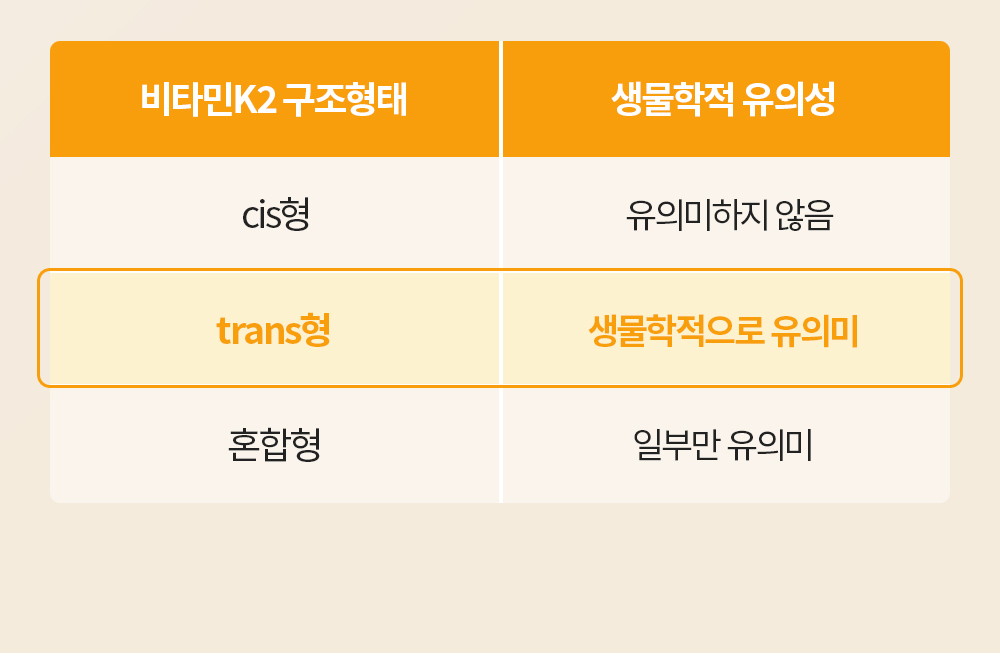 비타민 D3+K2 상세 이미지 10