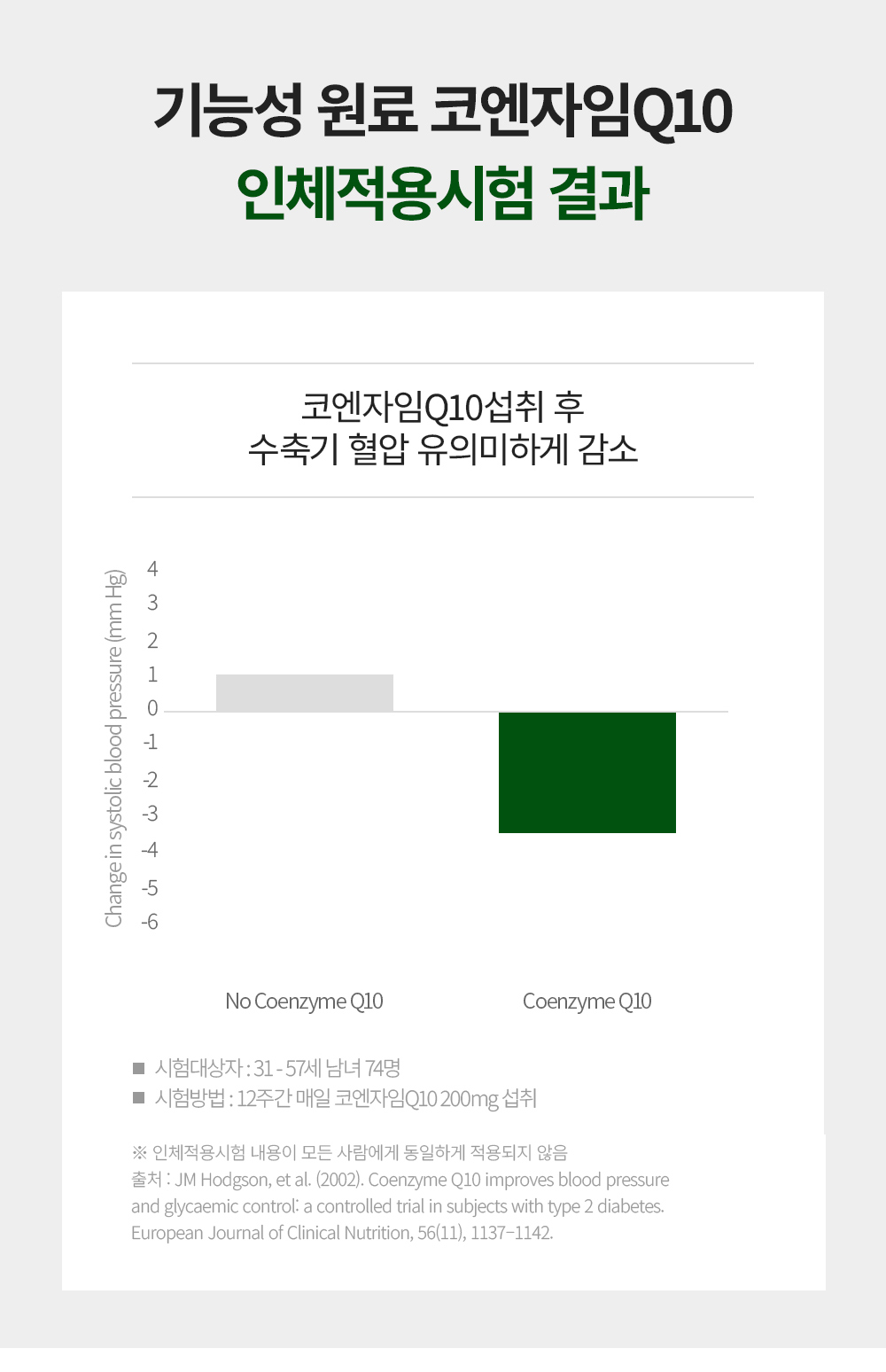 코엔자임 Q10 상세 이미지 8