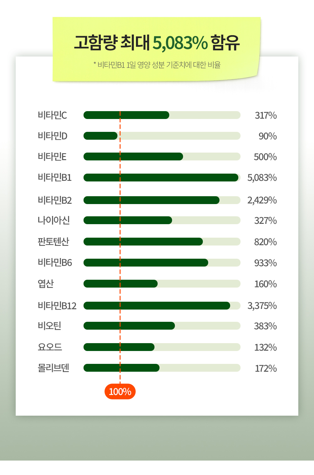 프리미엄 멀티 포뮬라 상세 이미지 8